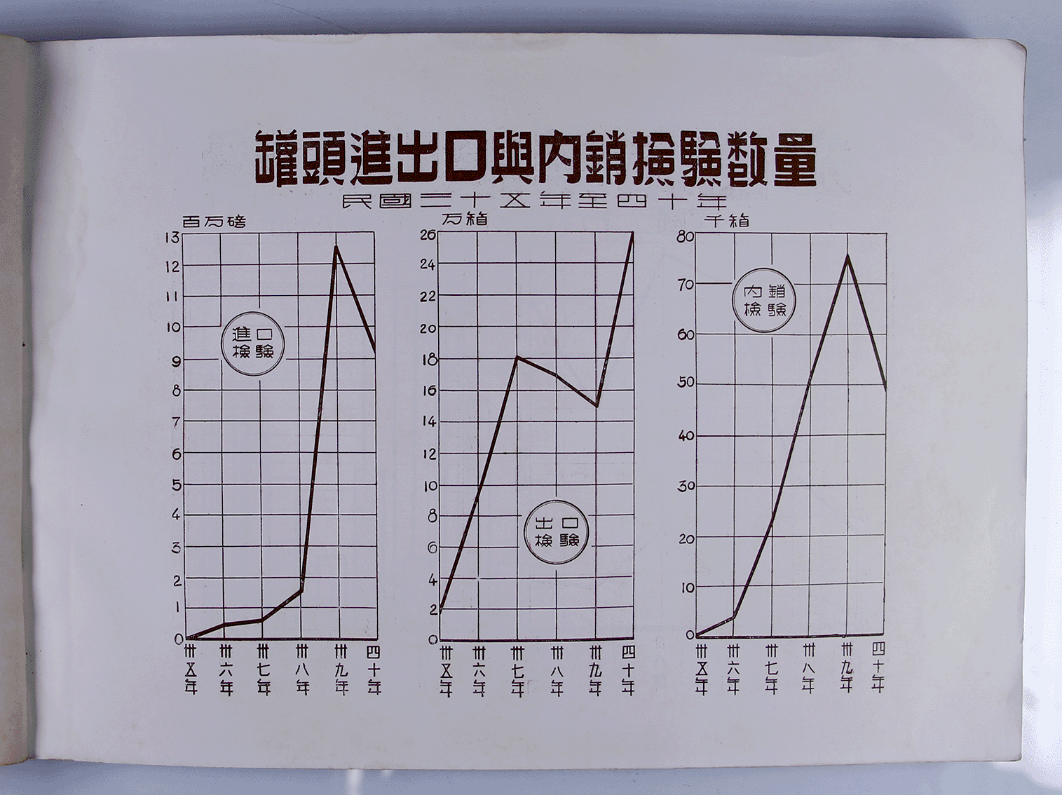 檢驗統計要覽 第一輯