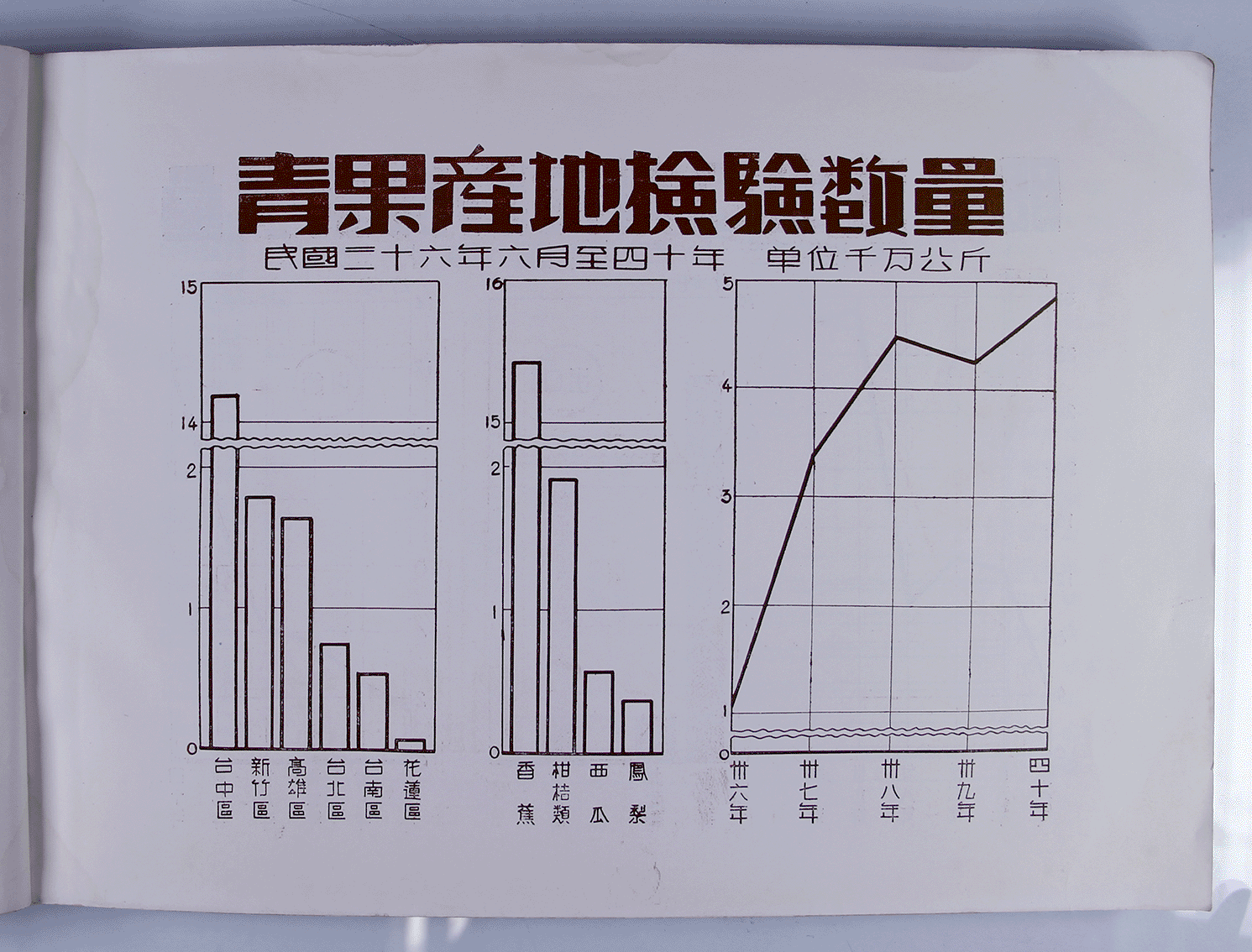 檢驗統計要覽 第一輯