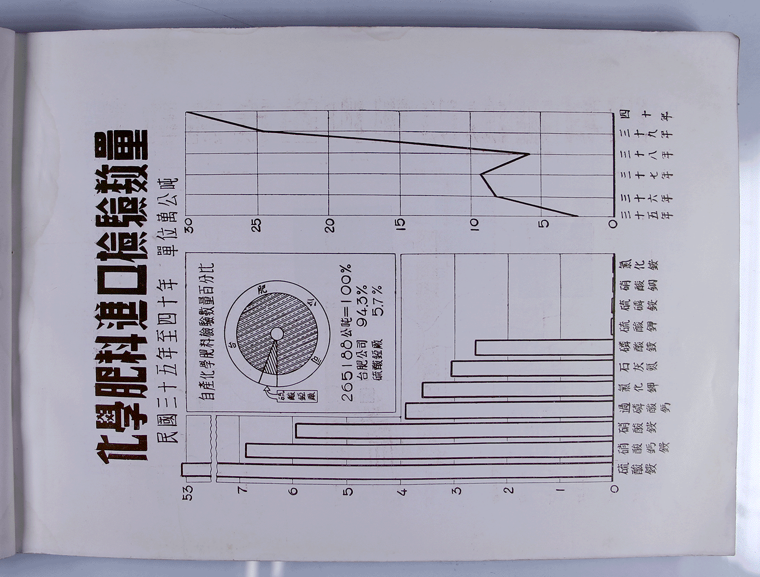檢驗統計要覽 第一輯