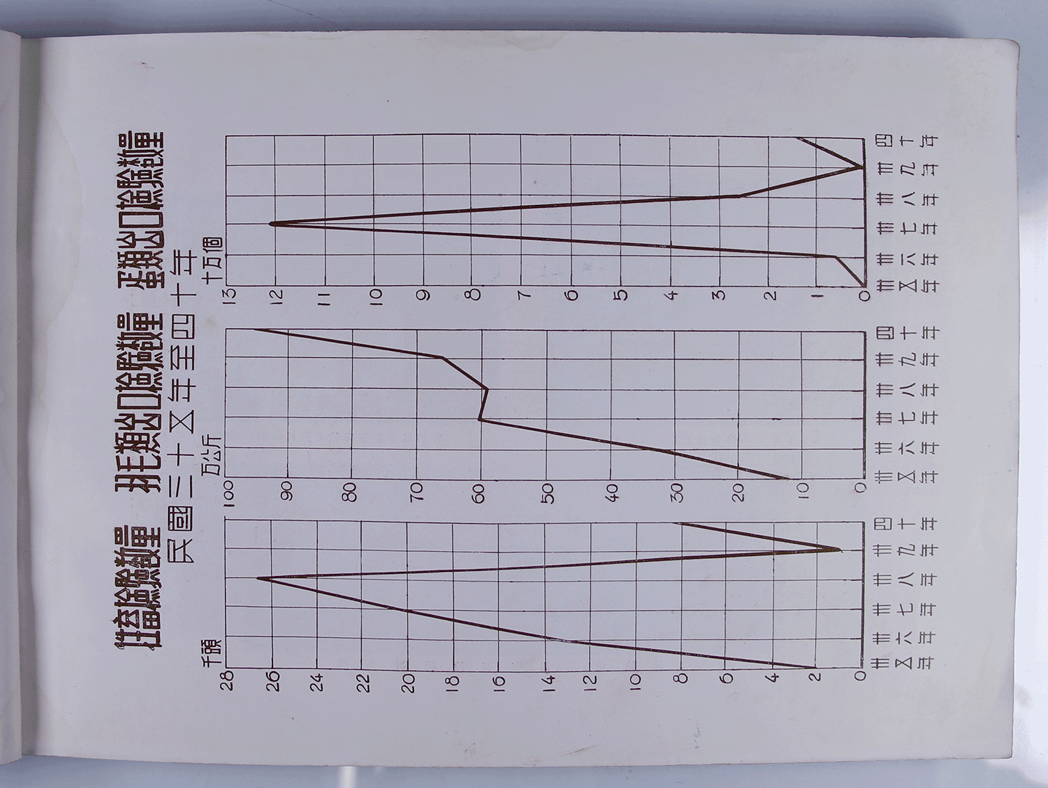 檢驗統計要覽 第一輯