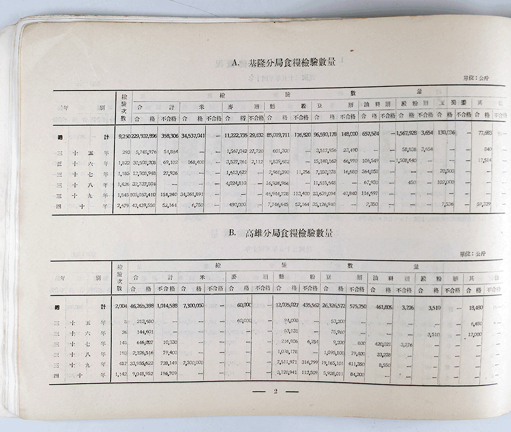 檢驗統計要覽 第一輯