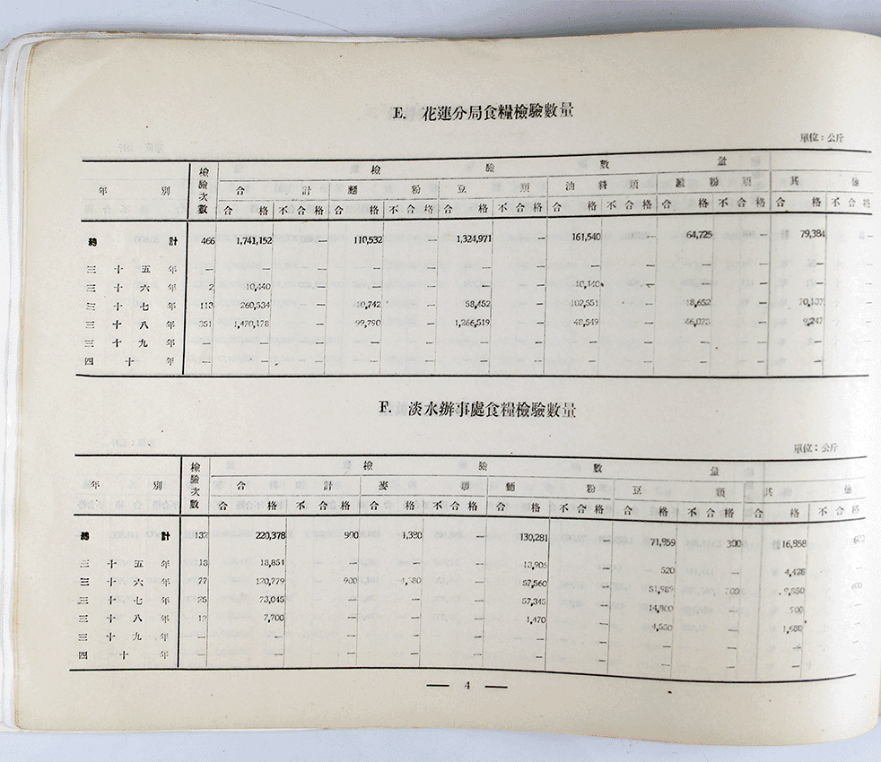 檢驗統計要覽 第一輯