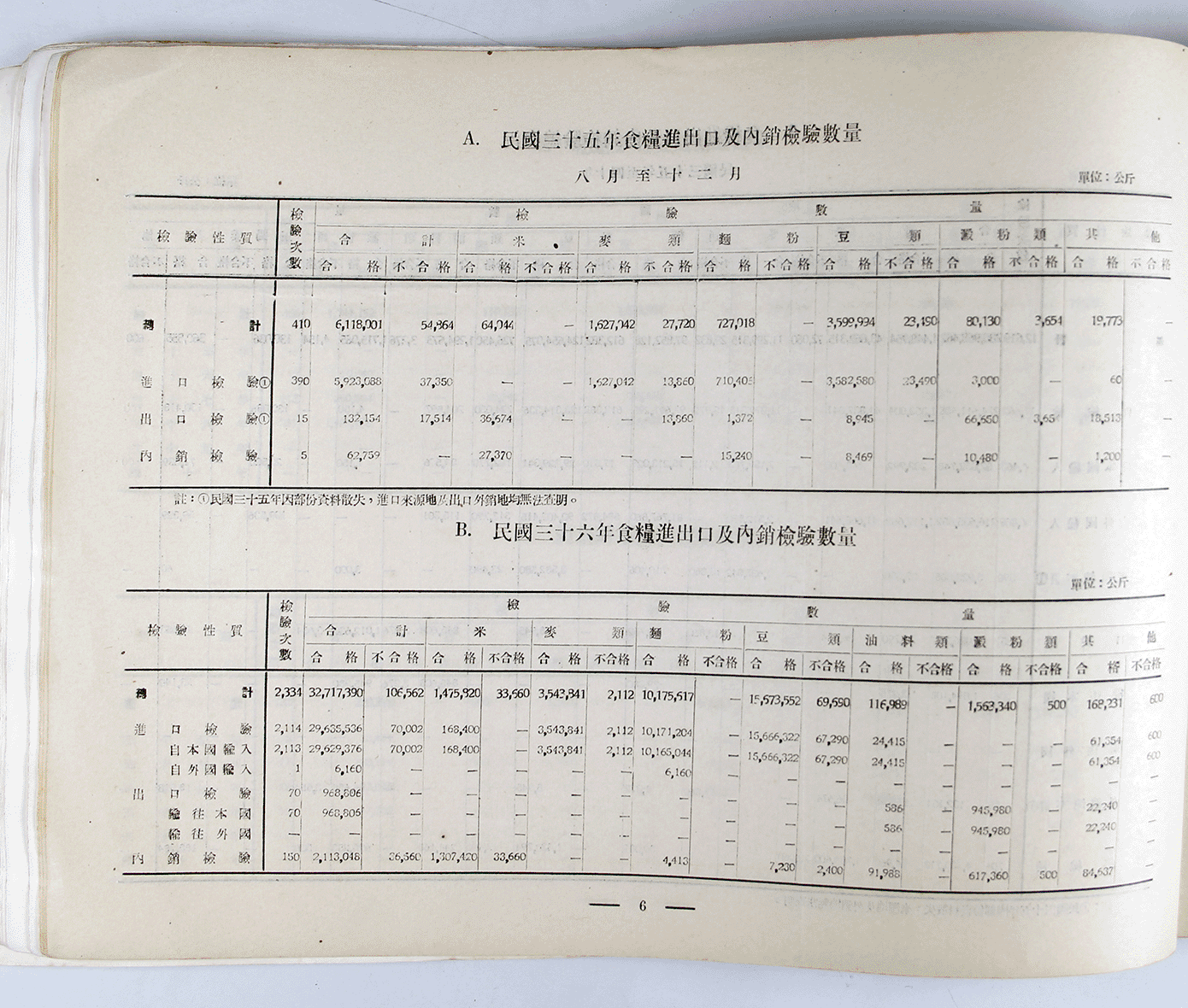 檢驗統計要覽 第一輯
