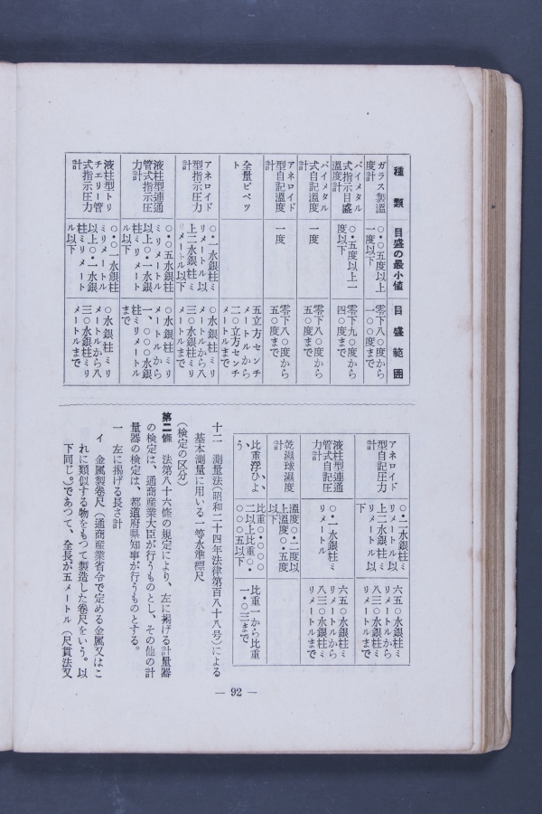 計量關係法令集(一)