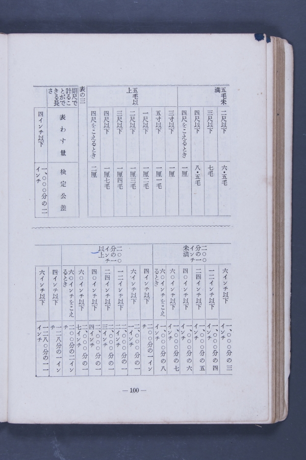 計量關係法令集(一)