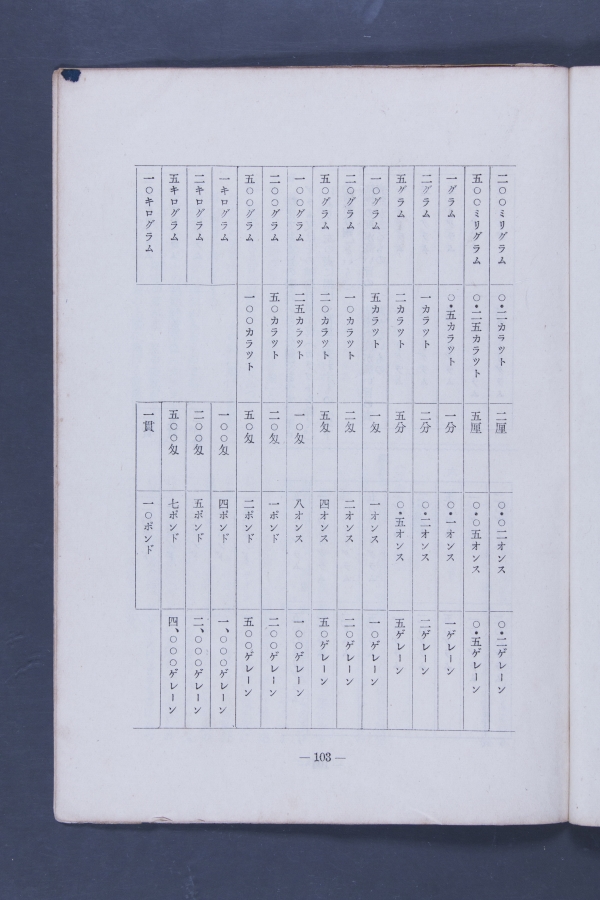 計量關係法令集(一)