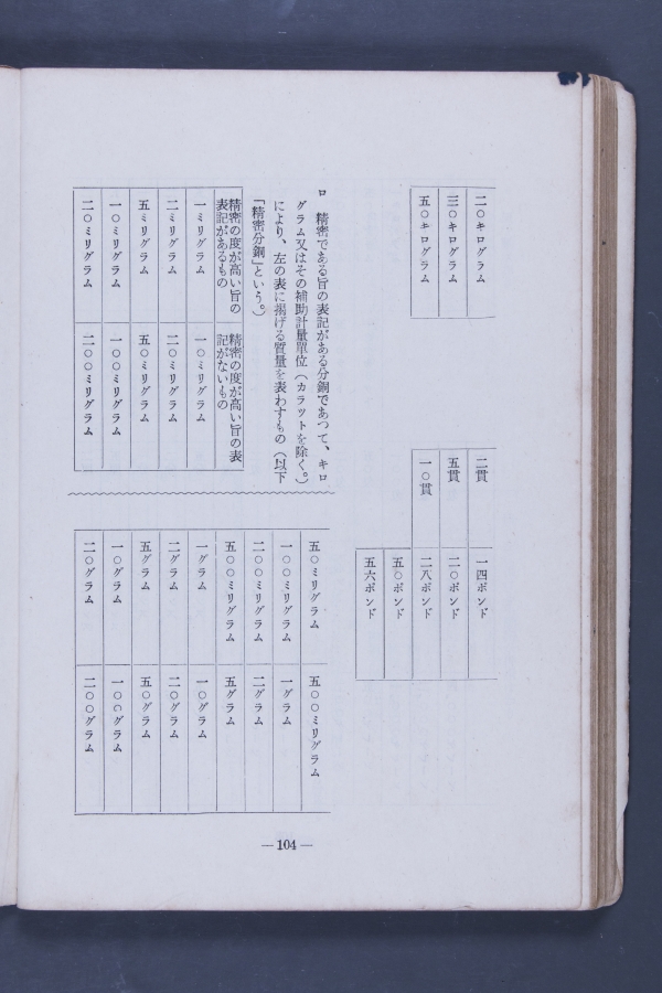 計量關係法令集(一)