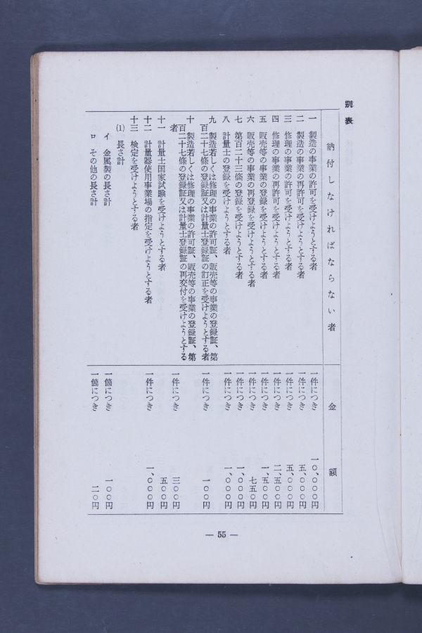 計量關係法令集(一)