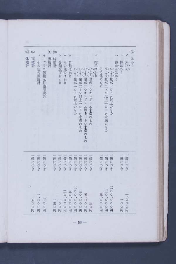 計量關係法令集(一)