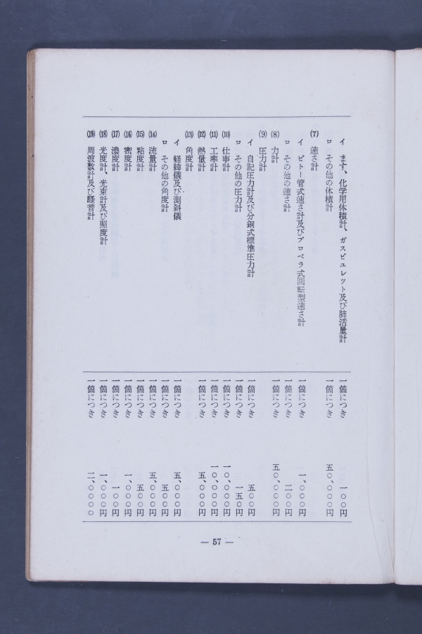 計量關係法令集(一)