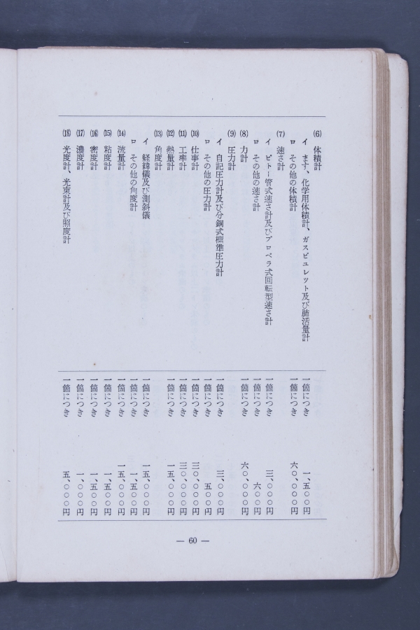 計量關係法令集(一)