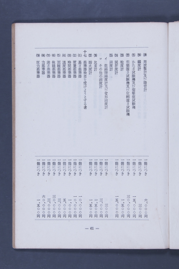 計量關係法令集(一)