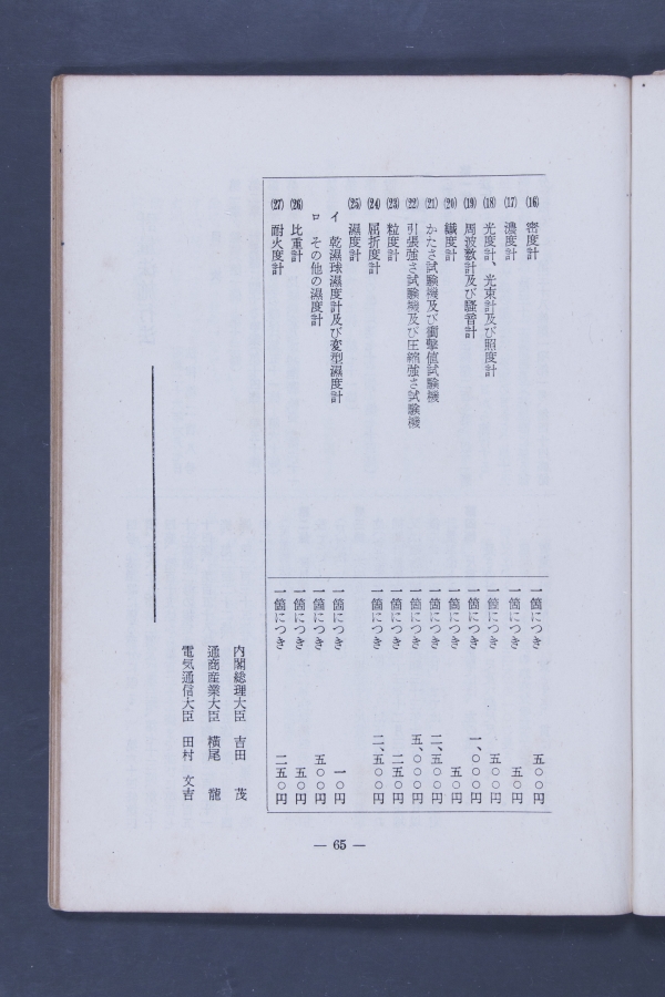 計量關係法令集(一)