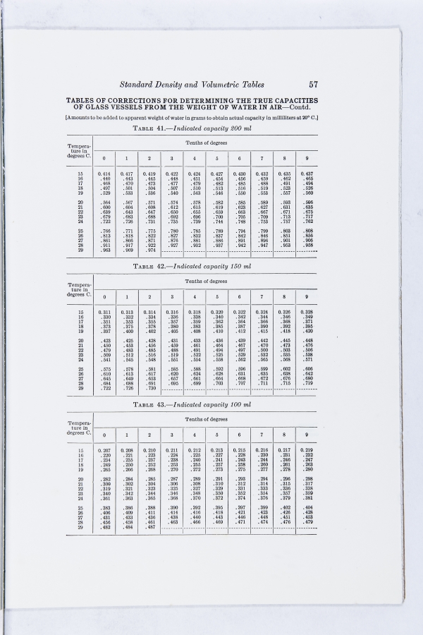 STANDARD DENSITY AND VOLUMETRIC TABLES