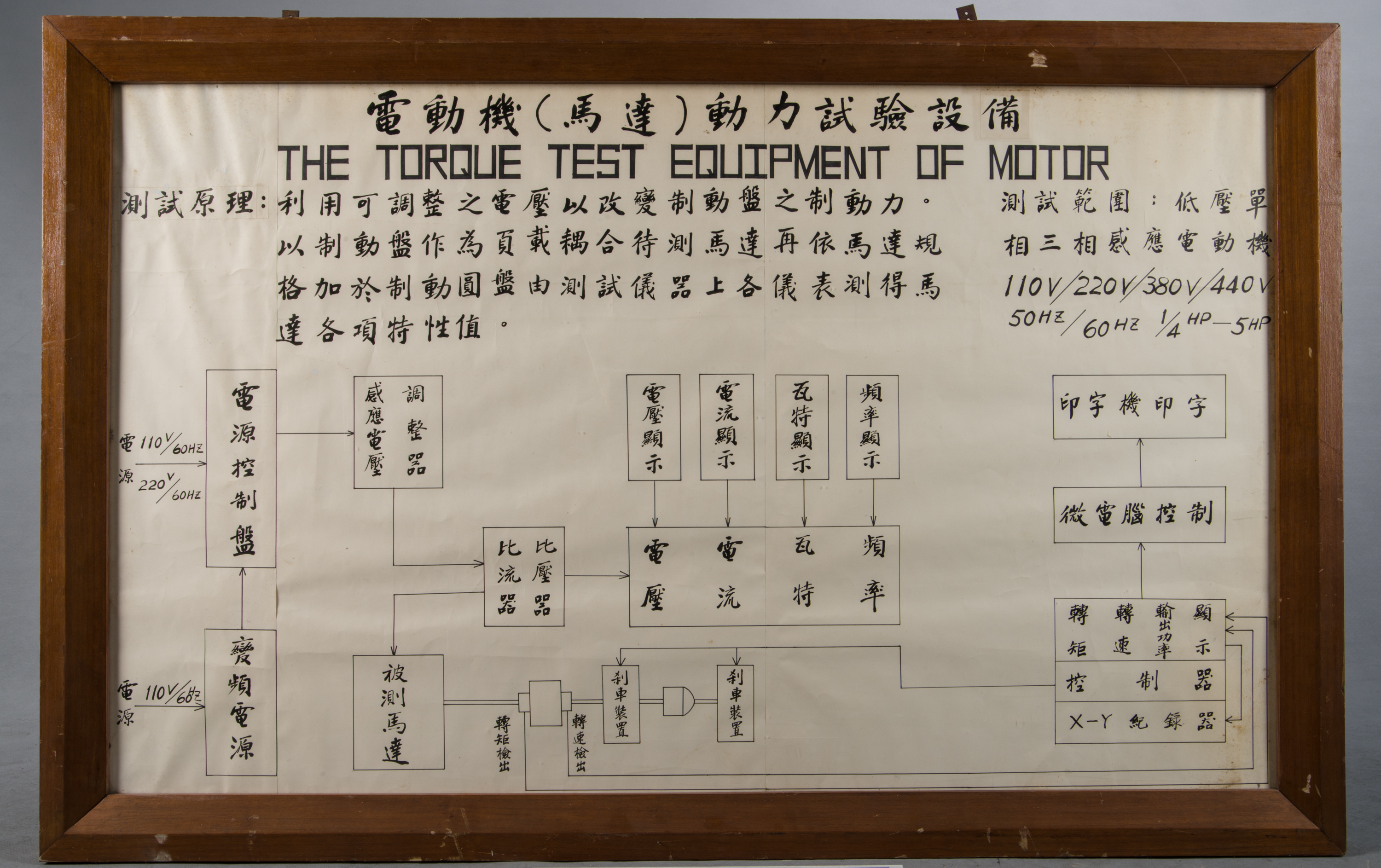 電動機動力測試設備展示板,共2張圖片