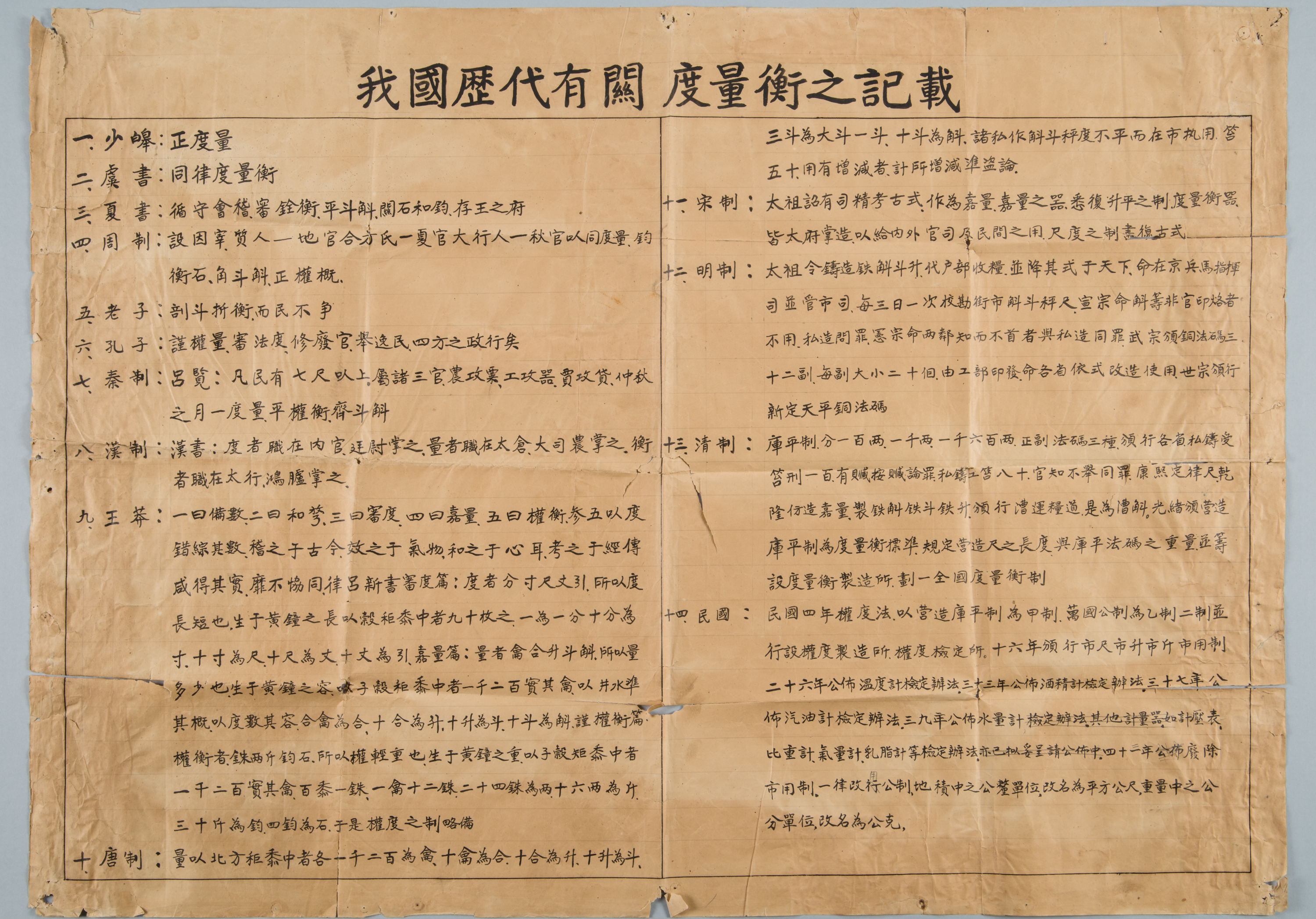 Document of Weights and Measures of past dynasties of China,Total 1 pictures