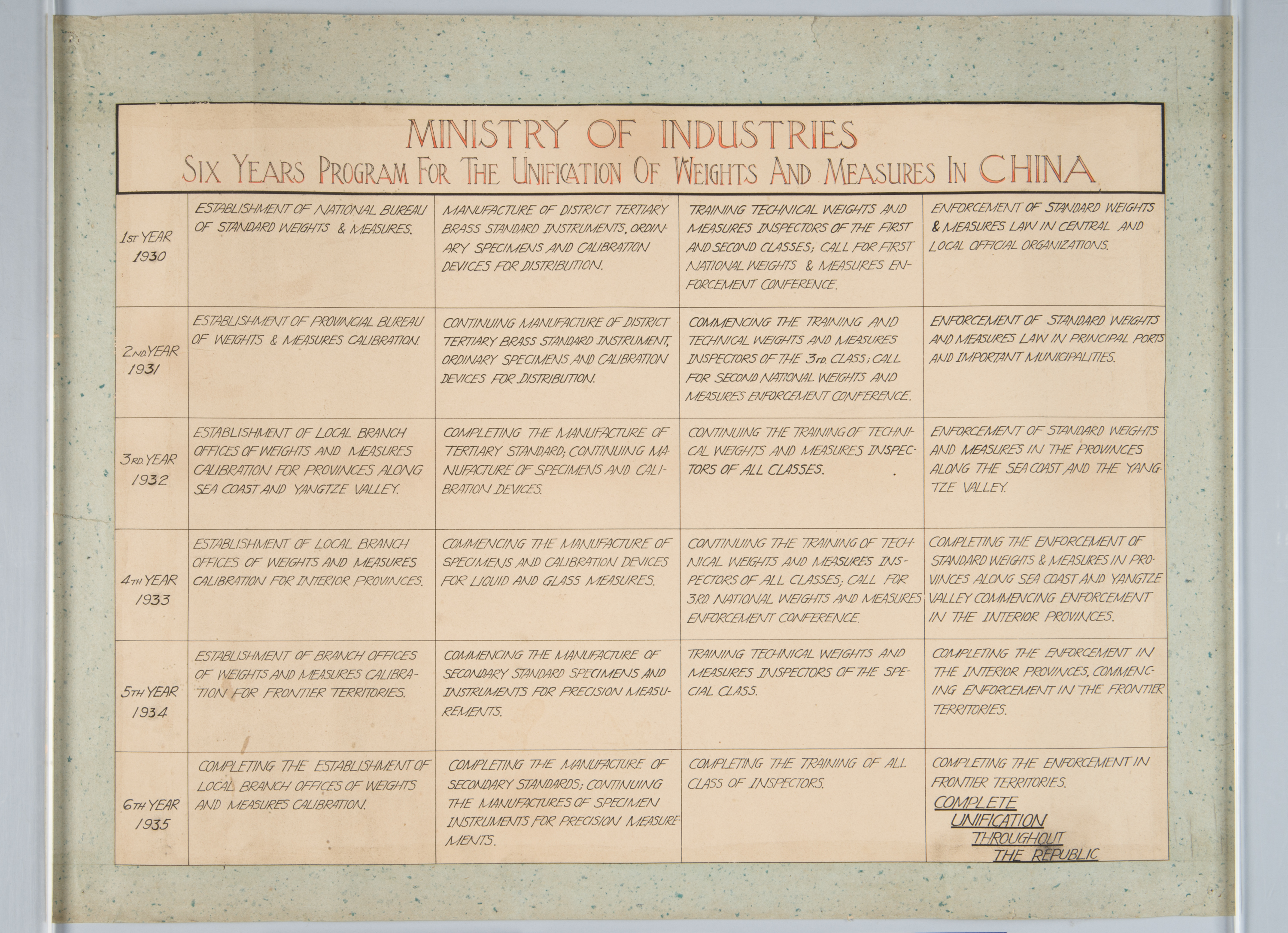 中國度量衡劃一6年計劃華府英文海報,共1張圖片
