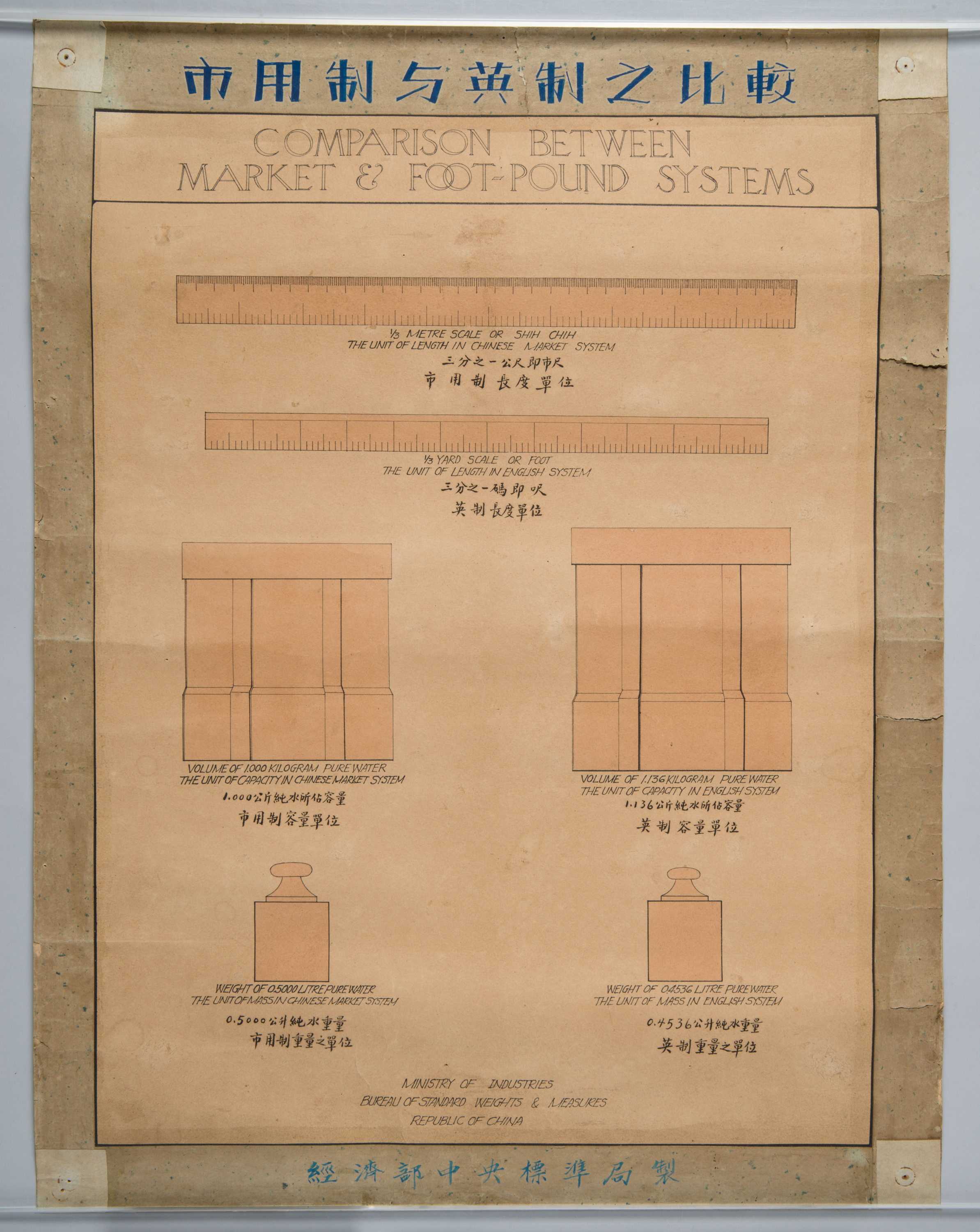 One of posters about weights and measures by  the National Bureau of Weights and Measures,Total 3 pictures
