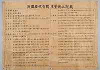 Document of Weights and Measures of past dynasties of China