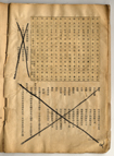 One of Documents of Weights and Measures Administration